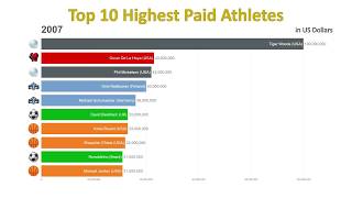 Top 10 Highest Paid Athletes In The World 19902018 [upl. by Oicnevuj]