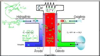ENEM  Célula de Hidrogênio [upl. by Yenots247]