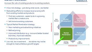 The Ansoff Matrix  GBRW Bank Strategy Guide Series 1 [upl. by Esoranna75]