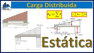 Carga Distribuida en Vigas  Intensidad w y d del soporte  Hibbeler [upl. by Kowatch]