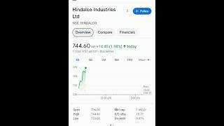 hindalco industries limited short term investment analysis [upl. by Ahc469]