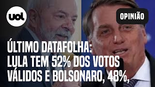 Datafolha Lula tem 52 dos votos válidos e Bolsonaro 48 na última pesquisa presidencial [upl. by Wilda]