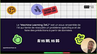 2  📖 Questce que le Machine Learning  Définitions Essentielles [upl. by Seaddon284]