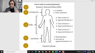 5 Steps to Write an Essay explanatory [upl. by Maxwell]