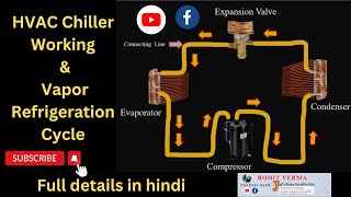 Chiller Working amp Refrigeration Cycle  Compressor  Condenser  Expansion  Evaporator Working [upl. by Llehsar]