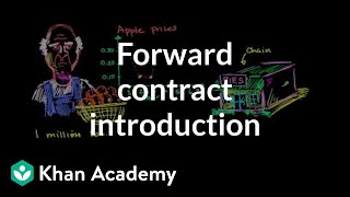 Forward contract introduction  Finance amp Capital Markets  Khan Academy [upl. by Ecille]