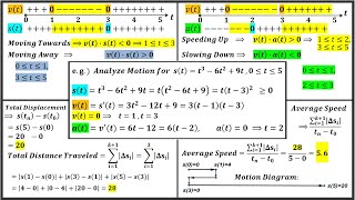 AP Calculus AB Motion Problem  Position Velocity Acceleration with Music [upl. by Killy614]