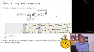 Flusso di un vettore attraverso una superficie [upl. by Adnohs398]