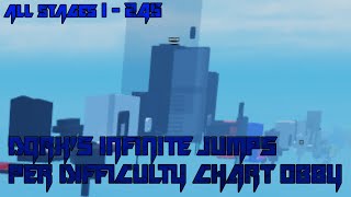 Dqrks Infinite Jumps Per Difficulty Chart Obby All Stages 1245 ROBLOX Obby [upl. by Analli810]