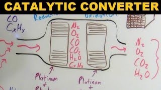 Catalytic Converters  Explained [upl. by Anihta]