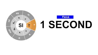 One Second  SI Unit  Defination [upl. by Belding190]