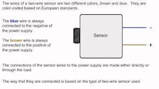 2 wire DC sensor working principle [upl. by Aidnis]