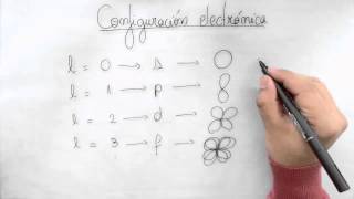 Química General  Configuración electrónica [upl. by Shirleen]