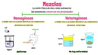 Mezclas homogéneas y heterogéneas [upl. by Edrahc]