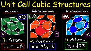 Unit Cell Chemistry Simple Cubic Body Centered Cubic Face Centered Cubic Crystal Lattice Structu [upl. by Joyan]