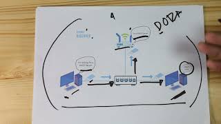 What is DHCP and How does it work [upl. by Granlund17]