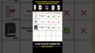 What is the Difference Between MCB Isolator MCCB RCCB and ELCB [upl. by Mickelson685]