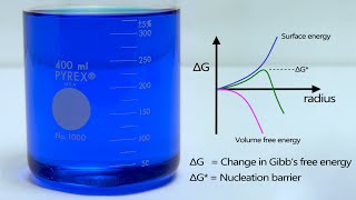 Supersaturated copper sulfate solution [upl. by Ferri]