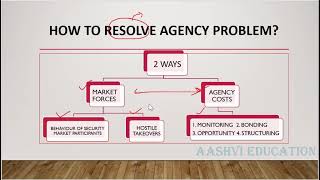 FINANCIAL MANAGEMENT LECT 4 AGENCY PROBLEM [upl. by Aremus411]