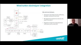 Offshore Wind and Hydrogen Webinar [upl. by Reisch709]