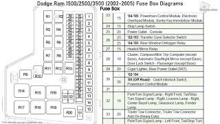 Dodge Ram 1500 2500 3500 20022005 Fuse Box Diagrams [upl. by Chrystel282]