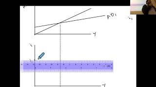 Macroeconomics Lecture 6 The ISLM Model  PartII [upl. by Sucramad]