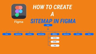 Site Map  UIUX  Figma [upl. by Borgeson]