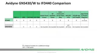 Brief IFD440 Intro amp Comparison w GNS430W [upl. by Philippe]