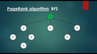 PageRank Algorithm  Crawling The Web With BFS [upl. by Rowan]