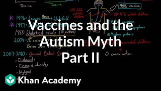 Vaccines and the autism myth  part 2  Infectious diseases  Health amp Medicine  Khan Academy [upl. by Gennie8]