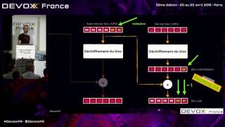 Apprendre à utiliser la cryptographie par l’attaque Thierry Abaléa [upl. by Branen]