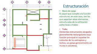 5 Bajada de cargas [upl. by Roehm234]