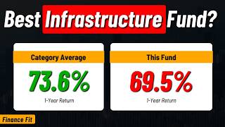 ICICI Infrastructure Fund Direct Growth Review  ICICI Prudential Infrastructure Fund Direct Growth [upl. by Batholomew893]