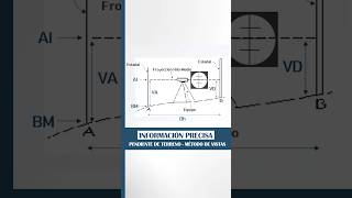 Elementos de la Nivelación Geométrica  Detallados📝 [upl. by Magbie]