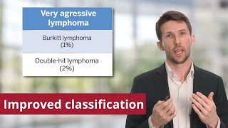 Lymphoma Overview of Classification [upl. by Aicilana120]