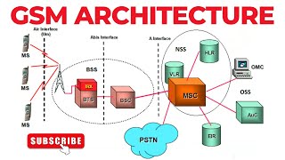 GSM Architecture  MS BTS BSC MSC  VLR HLR AuC EIR OMC  BSS NSS OSS  Mobile Computing [upl. by Gatias852]