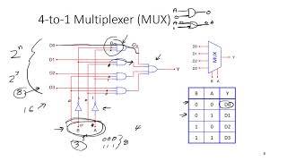 Multiplexers and DeMultiplexers [upl. by Assel]