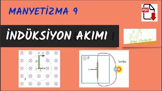 İNDÜKSİYON Akımı EMK sı [upl. by Diskson]