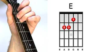 How To Play E major  Guitar Chords for Acoustic amp Electric [upl. by Oflodur]