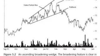 ASCENDING BROADENING WEDGE GREAT CHART PATTERN TO HAVE IN YOUR TOOLBOX [upl. by Coy]