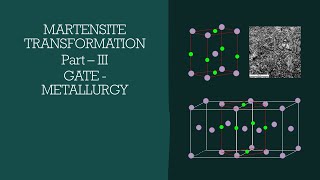 Martensite Transformation  3 GATE Metallurgy Steel Metallurgy [upl. by Allerbag]