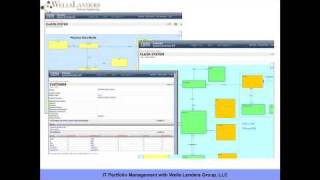 Introduction to Business Value Approach to Enterprise Architecture  Pt1 [upl. by Lesna164]