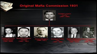 Who Were the Original Members of the Mafia Commission [upl. by Seibold]