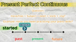 Master the Present Tense in English Simple Continuous Perfect amp Perfect Continuous Explained [upl. by Nissensohn]