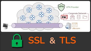 What is SSL amp TLS  What is HTTPS  What is an SSL VPN  Practical TLS [upl. by Ecirtaed469]