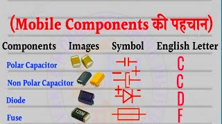 Mobile components name with Images  Mobile  Free Mobile Sikhe [upl. by Tybi]