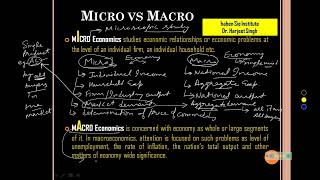 Micro vs Macro and Paradox of Thrift haben Sie Institute Dr Harjeet Singh [upl. by Ranitta]