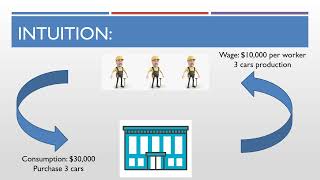 Macroeconomics  Employment and Inflation [upl. by Specht87]