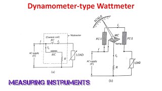 Dynamometer Type Wattmeter  Dynamometer Type Instruments  Measuring Instruments  Rough Book [upl. by Alegnasor680]