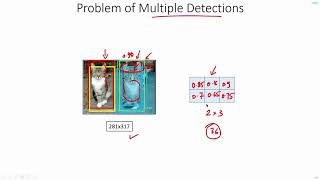 C 57  Overfeat Non Max Suppression  NMS  CNN  Object Detection  Machine learning  EvODN [upl. by Tomkin]